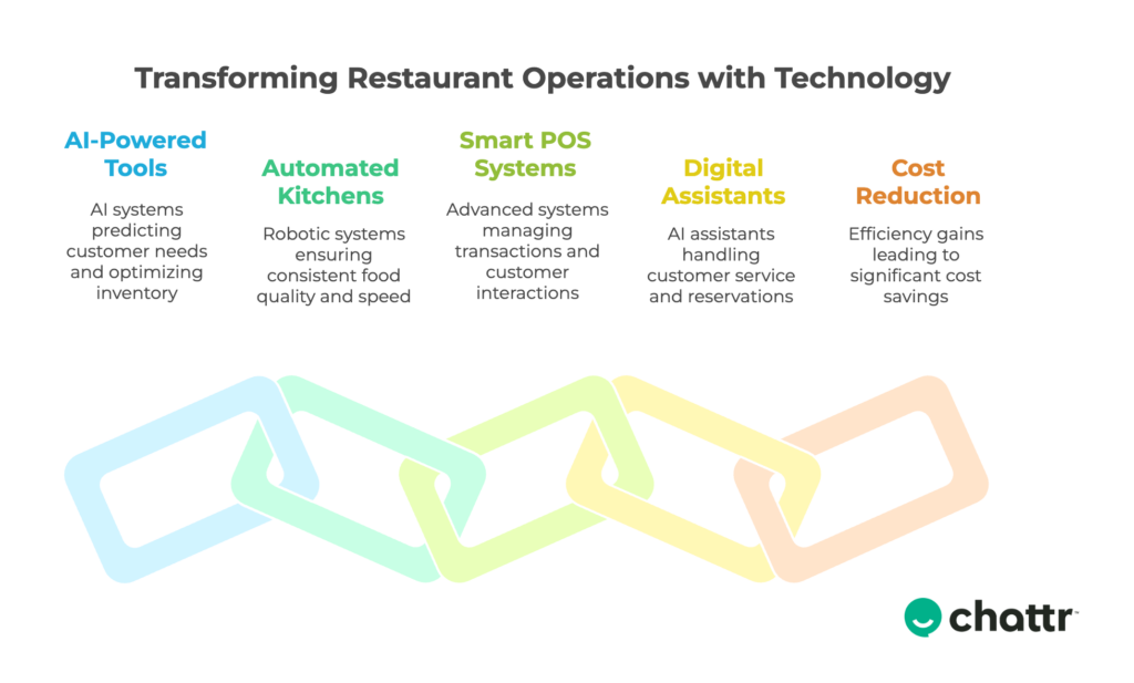 restaurant industry trends