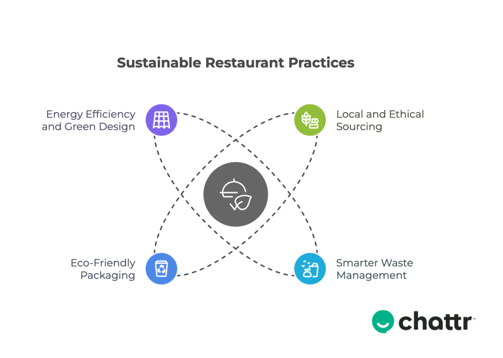 restaurant hiring trends