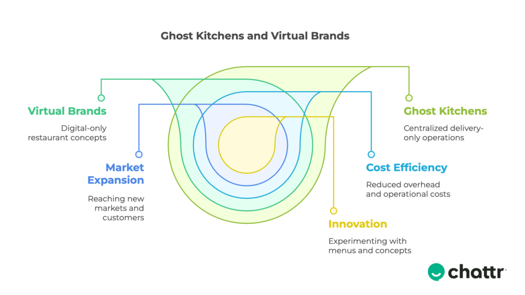 latest trends in restaurant industry