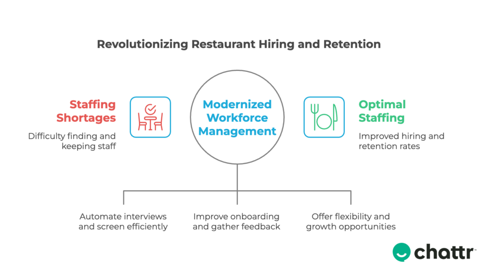 future recruitment industry trends