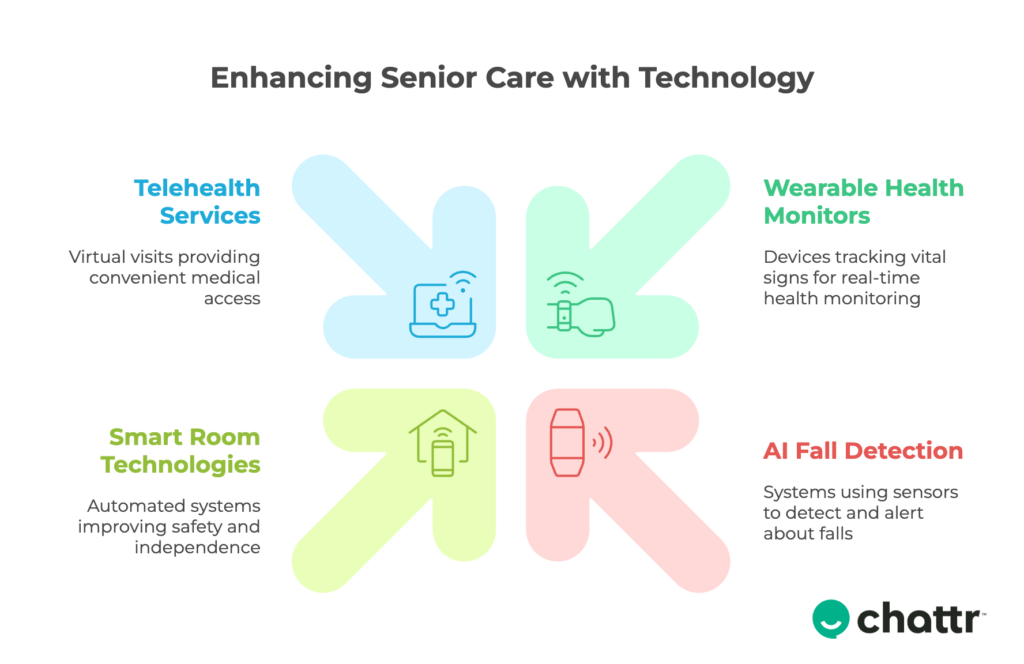 senior living trends