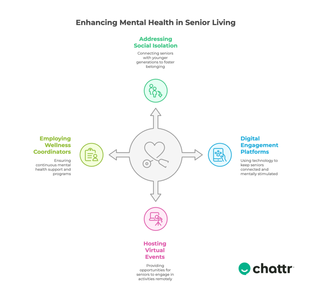 senior living trends