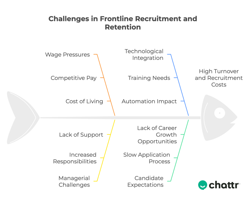 frontline recruitment