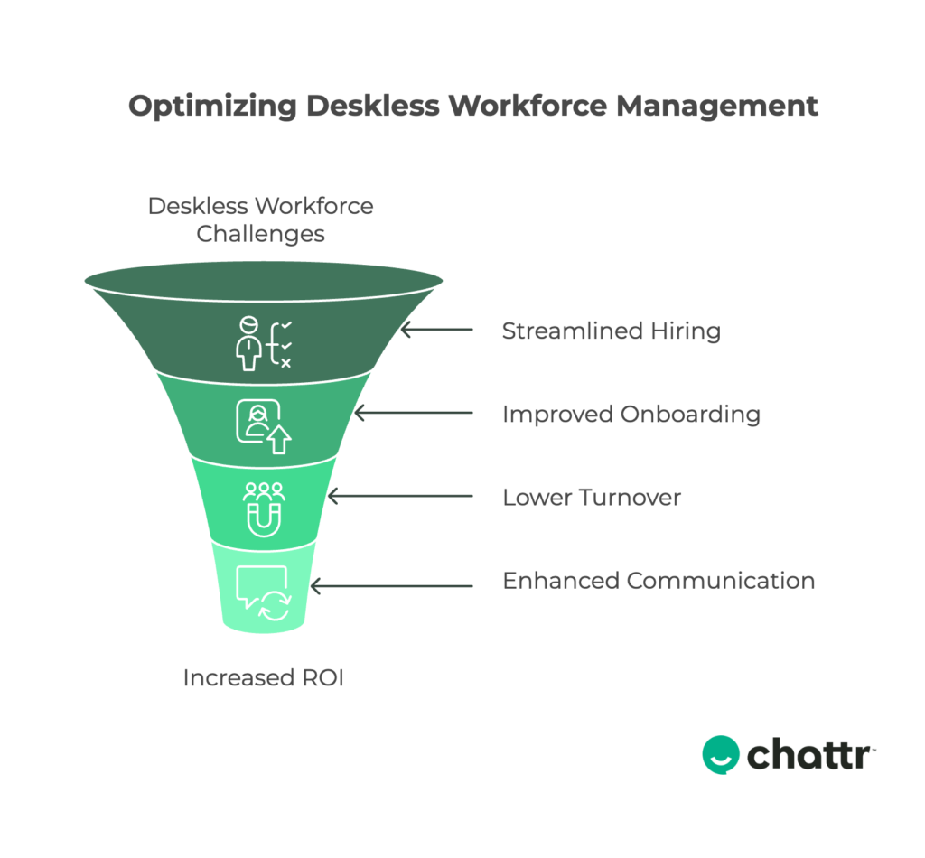 deskless workforce challenges