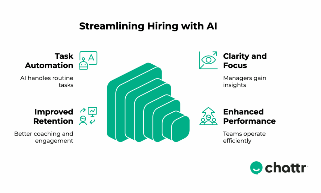 streamlining hiring with AI