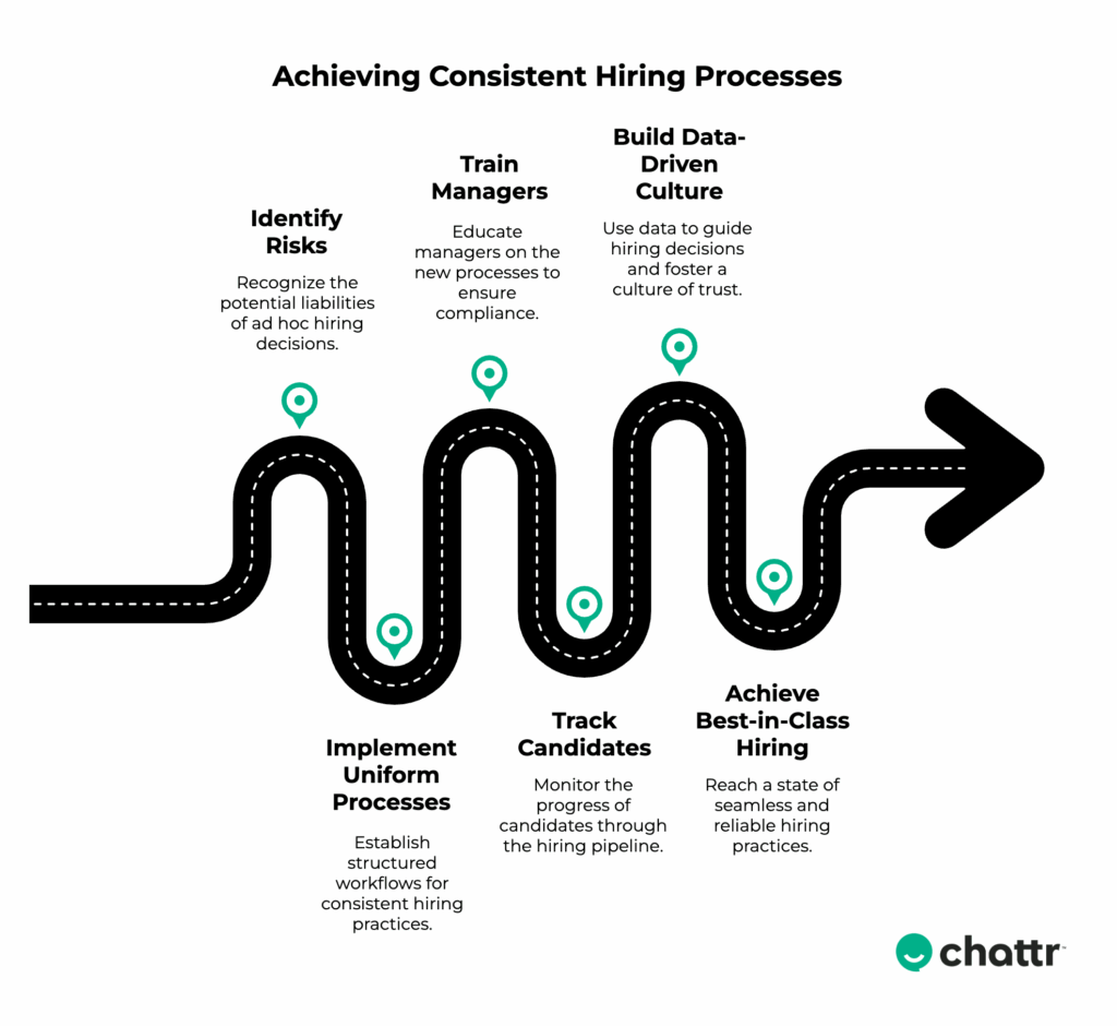 How to achieve a consistent hiring process