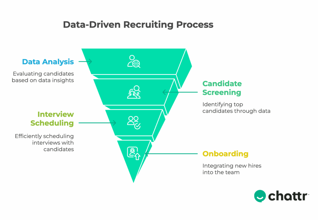 recruitment analytics
