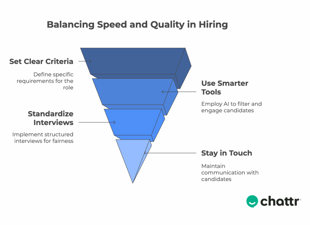 frontline hiring challenges